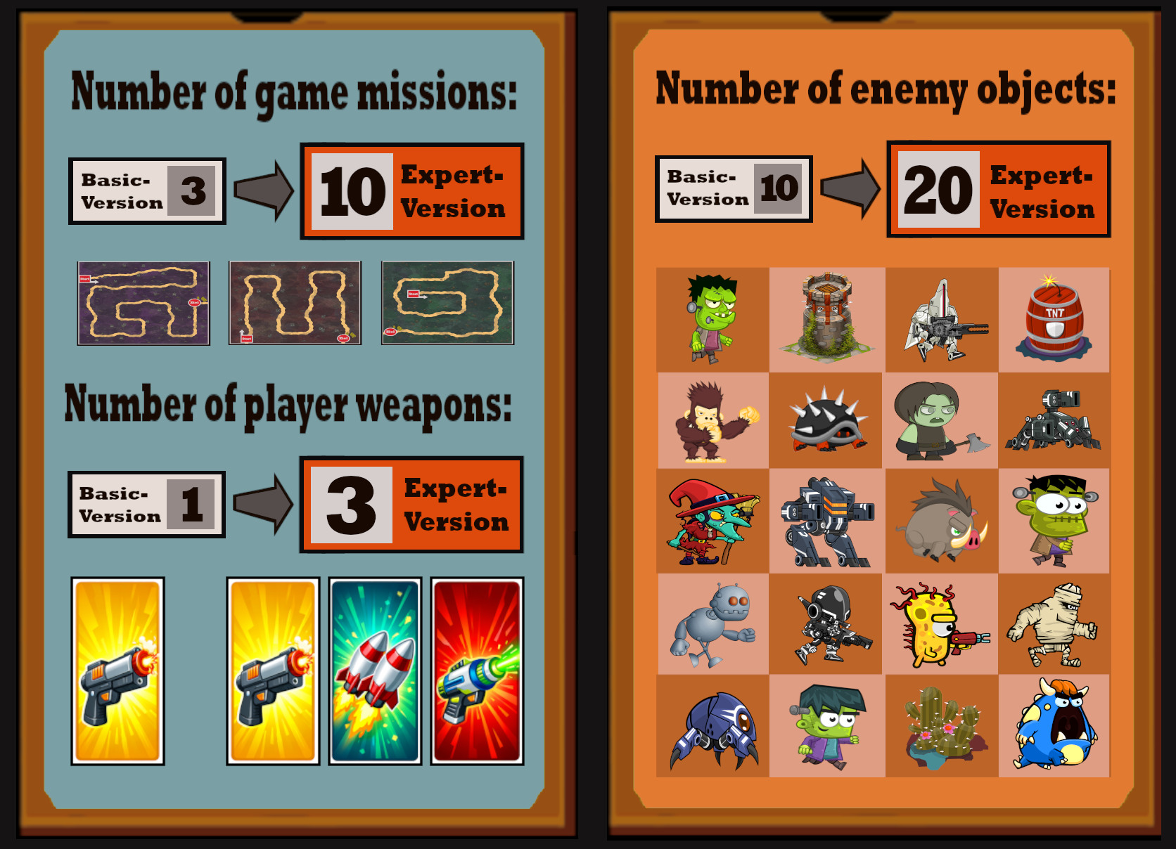 Benefits of the expert version